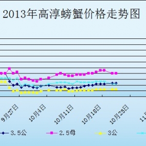 2013��10��21�ս��K�ߴ���з�r������