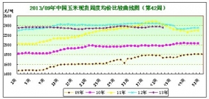 2013���42�������Ј��܈�(b��o)�� ����(y��ng)�������� ����ƫ����ʎ