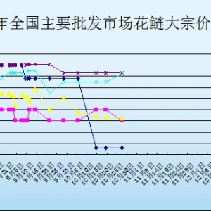 2013��10��22��ȫ����Ҫ���l�Ј������r������