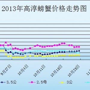 2013��10��24�ս��K�ߴ���з�r������