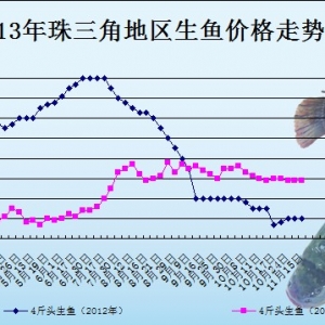 2013��10��28��ȫ�����ֵ؅^���~���^�r