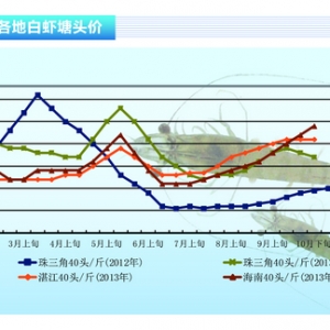 ���r���A���r������ ���r�r�µ� ����ˮ�aǰ�ء�2013��11�¿��Ј�څ��