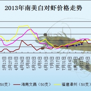 2013��10��31�ո��؅^���r���^�r������