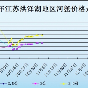 2013��11��1�ս��K��ɺ���з�r������