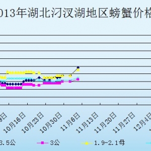 2013��11��4�պ����������з�r������