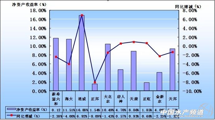 2013��ǰ������10���������������r