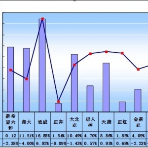 2013��ǰ������10�������������(r��n)��r