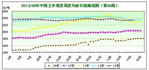 2013���49�������Ј��܈� ����������uጷ� ���׃r���ܵ�֧��