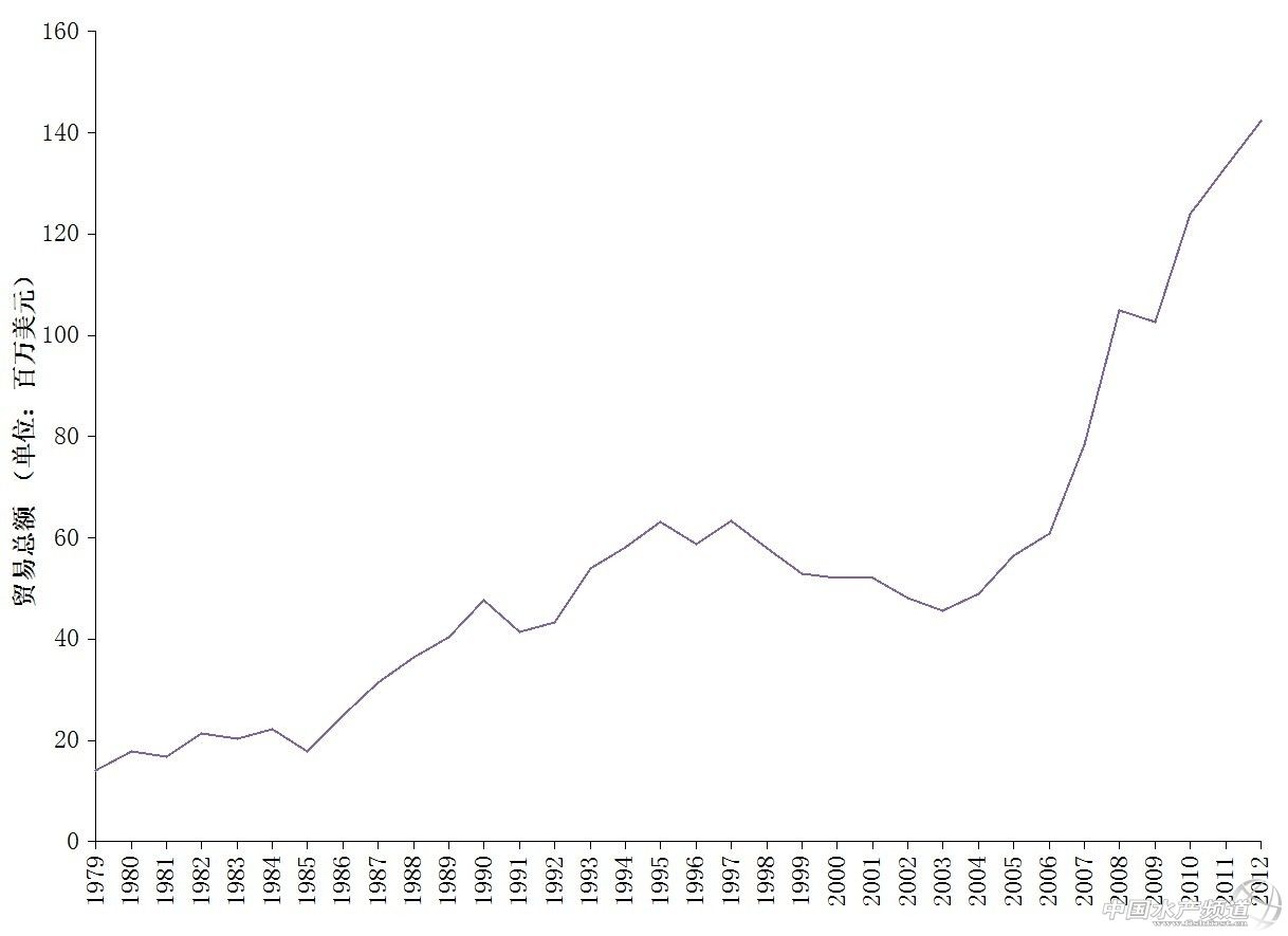 ˮ�a�Bֳ�µđ����YԴ������Ч����ľ�����