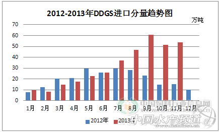 2000���D����DDGS�����\   Ӱ�����