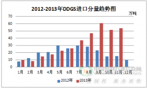 2000���D����DDGS�����\   Ӱ�����