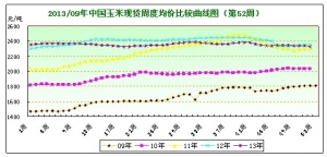 ​2013���52�������Ј�(ch��ng)�܈�(b��o)��ȫ���Ճ�(ch��)������������(d��ng) ��֧�����׃r(ji��)��