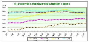 2014���1�������Ј�(ch��ng)�܈�(b��o)���a(ch��n)�^(q��)���� ����(y��ng)�����ԉ�������