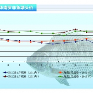 �_���~����՚���u �Bֳ���Ӿo���~����ˮ�aǰ�ء�2014��1�¿��Ј�څ��