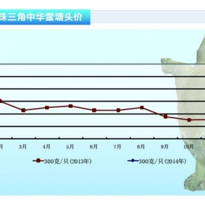 ���~�����Ҽ��~����ǰ�r���B�B�´졪��ˮ�aǰ�ء�2014��2�¿��Ј�څ��