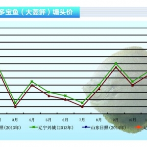 �����~���R������ �r�񲻝q��������ˮ�aǰ�ء�2014��2�¿��Ј�څ��