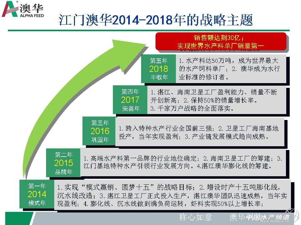 ���ؽ��T���A�Ŀ�Խʽ�lչ