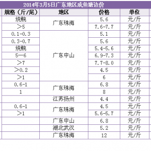 2014��3��5�ՏV�|�؅^���~��߅�r