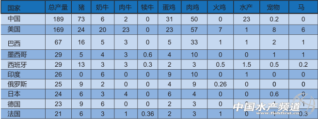 2014�W����ȫ������{��Y��