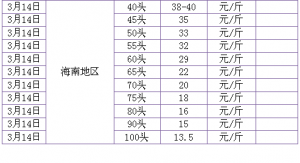 2014��3��14��ȫ���؅^���r�r����߅�r