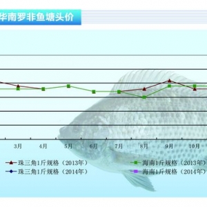 �_���~����՚��r���߸ߡ���ˮ�aǰ�ء�2014��3�¿��Ј�څ��