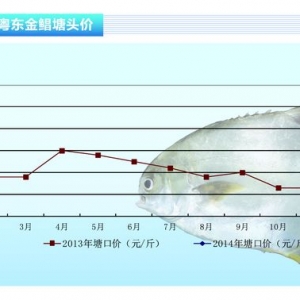 ���K�~�����|���rϧ�� ���σ����~���Ρ���ˮ�a(ch��n)ǰ�ء�2014��3�¿��Ј�څ��