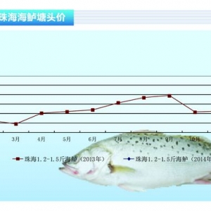 ���|��5�·�ǰ�r����ܶ��^���^����ˮ�aǰ�ء�2014��3�¿��Ј�څ��