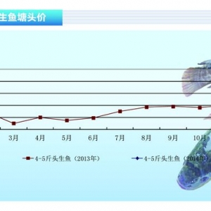 ���~���r(ji��)�����@�ϝq����ˮ�a(ch��n)ǰ�ء�2014��3�¿��Ј�(ch��ng)څ��(sh��)