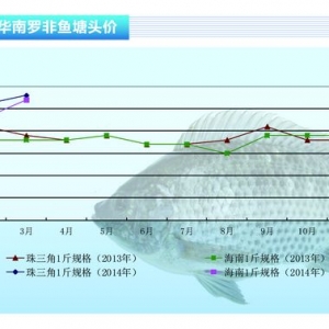 �_���~���������كr���߸ߡ���ˮ�aǰ�ء�2014��4�¿��Ј�څ��