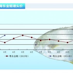 ���K��2014���B(y��ng)ֳ�����ӡ���ˮ�a(ch��n)ǰ�ء�2014��4�¿��Ј�څ��