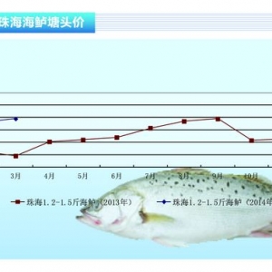 ���|�����������m�����~����ǰ����ˮ�aǰ�ء�2014��4�¿��Ј�څ��