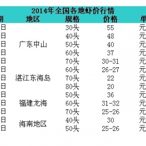 2014��4��1��ȫ���؅^���r��߅�r