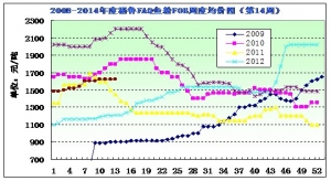 2014���14���~�۷������~�۹����p������ ��r���ַ���