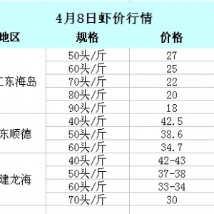 2014��4��8��ȫ���؅^���r��߅�r