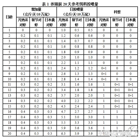 �r�wϵ�l��HPNS/EMS���ؼ��g