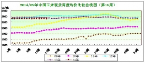 2014���15�������Ј�(ch��ng)�܈�(b��o)���������M(f��i)�嵭 ����������ʎ