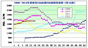 2014���16���~�۷������Ј��ȴ��������~���~ ��r���w��ͦ