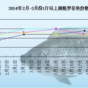 2014��4��15��-21���_���~�r(ji��)�������܈�(b��o)