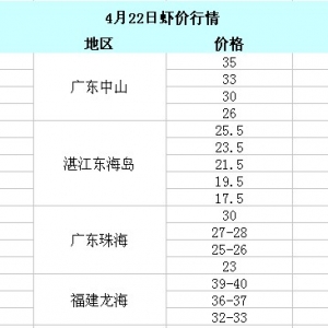 2014��4��22��ȫ���؅^���r��߅�r