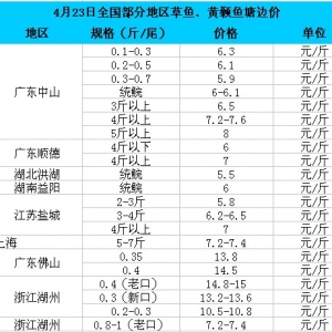 2014��4��23��ȫ�����ֵ؅^���~�S��~��߅�r