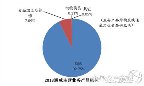 �������x���ИI����ȫ�ܻ� ͨ���������lչ