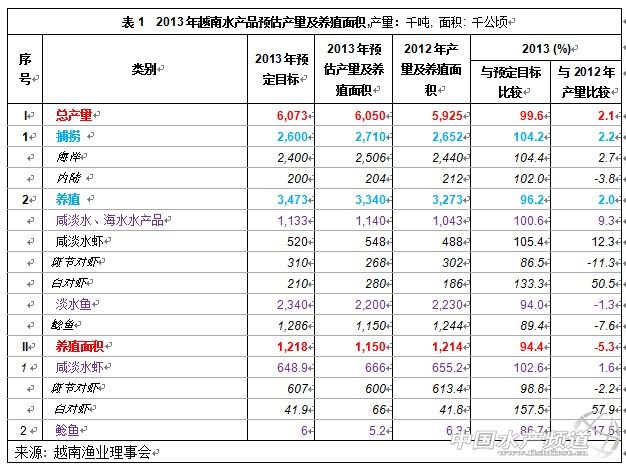 2013��Խ��ˮ�aƷ�Ј���r