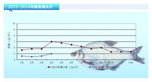 �Z�~���r(ji��)�������� �¼�Ͷ��e�O�Բ��ߡ���ˮ�a(ch��n)ǰ�ء�2014��5�¿��Ј�څ��