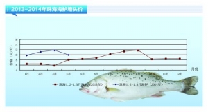 ���|�����M���� �r�������»�����ˮ�aǰ�ء�2014��5�¿��Ј�څ��