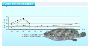 ʯ���~�����~�r���� ���в����á���ˮ�aǰ�ء�2014��5�¿��Ј�څ��