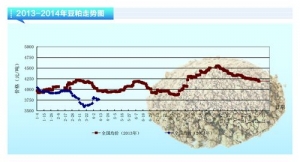 ���ɣ����Ȼ�����ƫ�� �F؛���ɉ������ء���ˮ�aǰ�ء�2014��5�¿��Ј�څ��