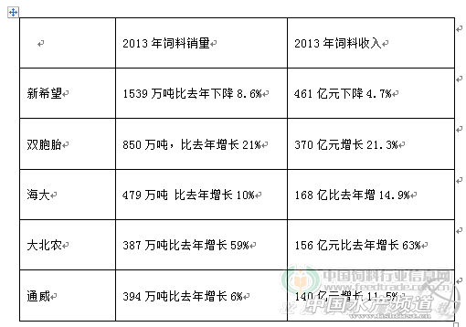 ֱ��2013������ИI�L�ư�