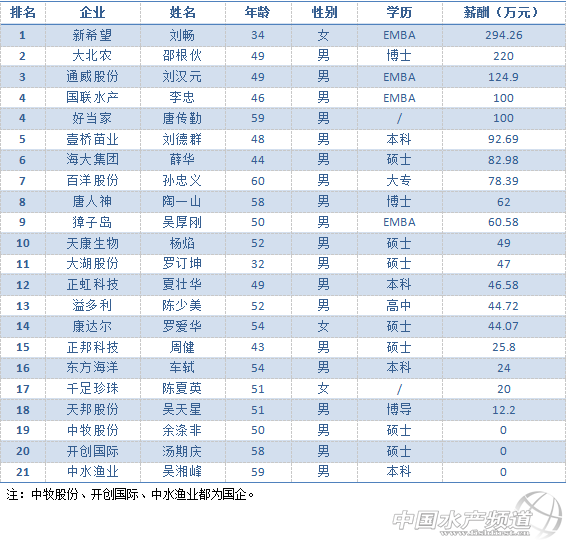 2013����ҪO������I�����Lн��������r