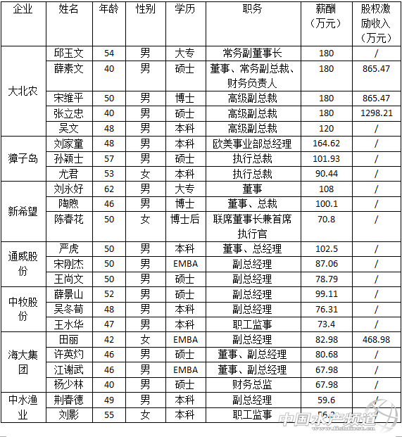 ��Щ�����G�w��������I�߹�н��