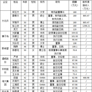 ��Щ�����G�w��������I�߹�н��